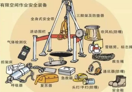 春季汙水泵站清掏作業前應自備成人抖音91小视频