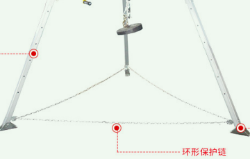 成人抖音91小视频底部的環形保護鏈可以用鋼絲繩代替嗎